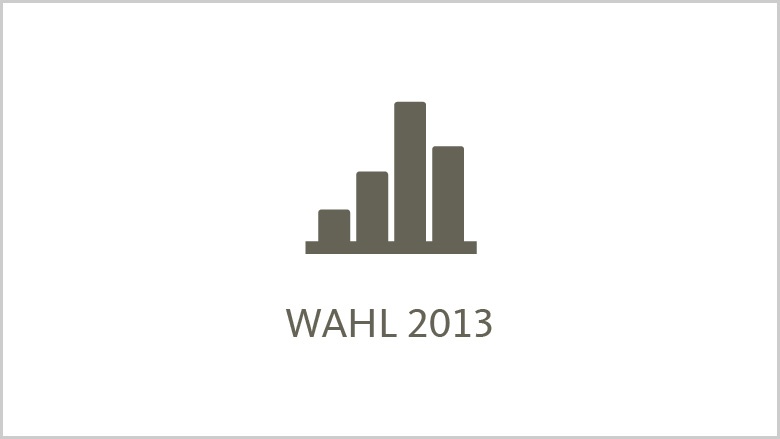 Wahl 2013